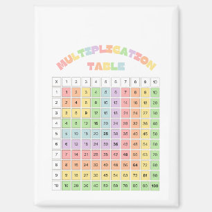 Tafelkaart voor in de klas magneet