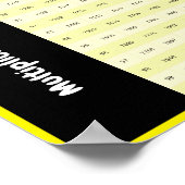 Tafels van 80-100 | Poster met vermenigvuldigingst (Hoek)