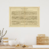 Tafeltheodosiaanse Kaart Peutinger Poster (Keuken)
