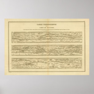Tafeltheodosiaanse kaartje Peutinger Poster