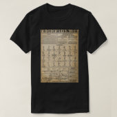 Tai Chi Chuan Knowledge Poster T-shirt (Design voorkant)