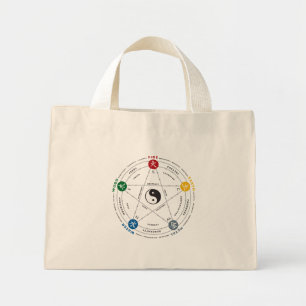Tai Chi Element bag Mini Tote Bag