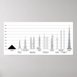 TALLEST SKYSCRAPERS vergelijkt met andere wij Poster