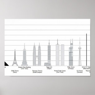 TALLEST SKYSCRAPERS vergelijkt met andere wij Poster