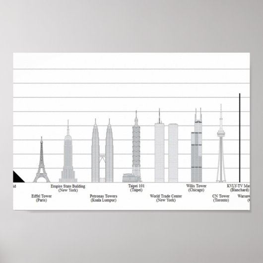 TALLEST SKYSCRAPERS vergelijkt met andere wij Poster (Voorkant)