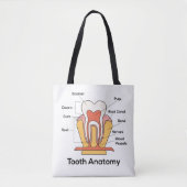 Tandanatomiegrafiek Tote Bag (Voorkant)