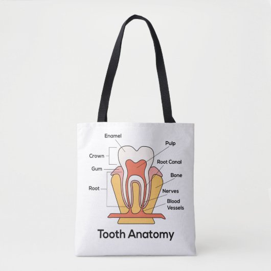 Tandanatomiegrafiek Tote Bag (Voorkant)