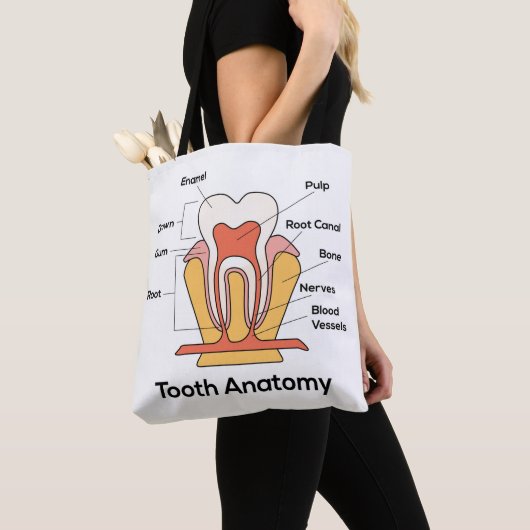 Tandanatomiegrafiek Tote Bag (Dichtbij)