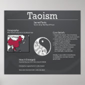 Taoïsme Chalkboard Poster *UPDATED* (Voorkant)