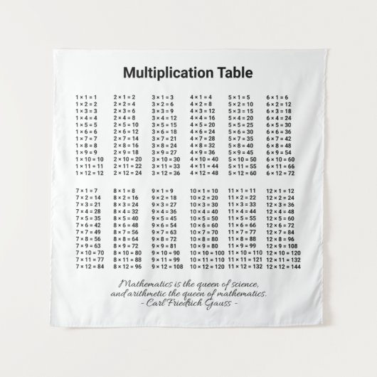 Tapijt van de vermenigvuldigingstabel wandkleed (Voorkant)