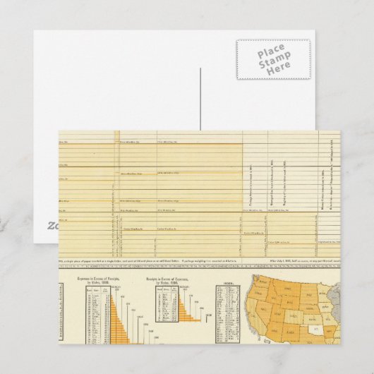 Tarieven en briefpost briefkaart (Voorkant / Achterkant)