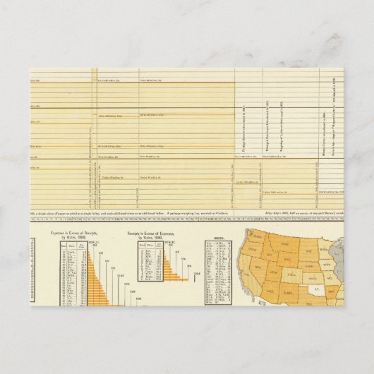 Tarieven en briefpost briefkaart (Voorkant)