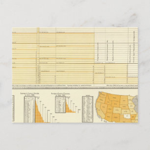 Tarieven en briefpost briefkaart