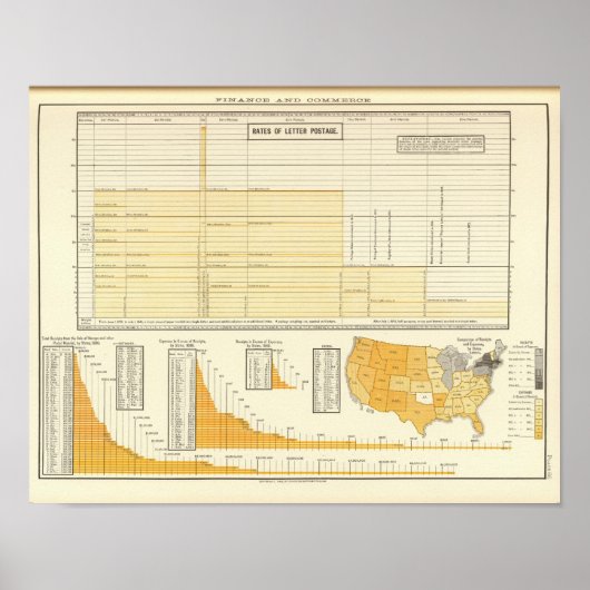 Tarieven en briefpost poster (Voorkant)
