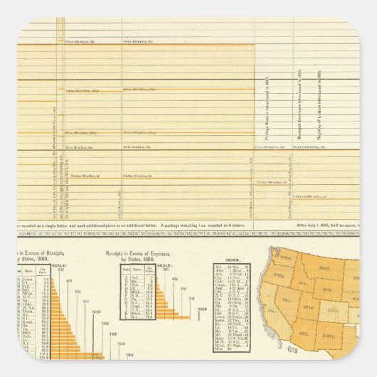Tarieven en briefpost vierkante sticker (Voorkant)