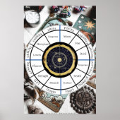 Tarot Wheel Zodiac | POSTER (Voorkant)