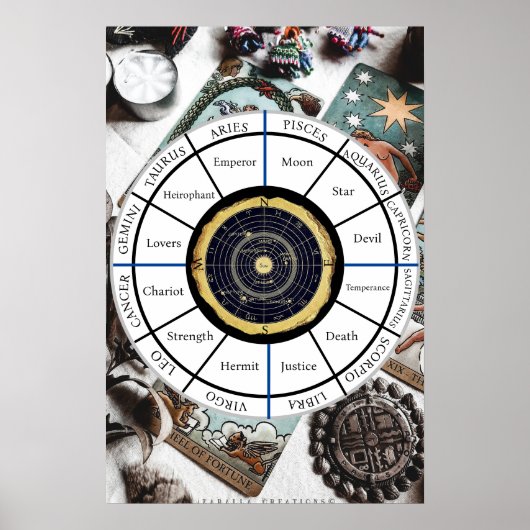Tarot Wheel Zodiac | POSTER (Voorkant)