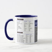 Tasse mug-sneltoetsen After effect Mok (Links)