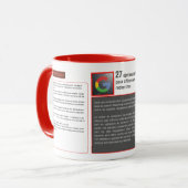 Tasse mug sneltoetsen Google-operators Mok (Voorkant links)