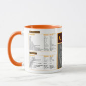 Tasse mug sneltoetsen Illustrator-toetsenbord Mok (Links)