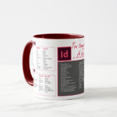 Tasse mug-sneltoetsen Indesign-toetsenbord Mok (Voorkant links)