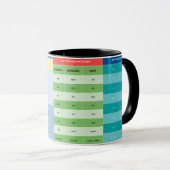 Tasse zum Deutschlernen - Nomen und Pronomen Mok (Voorkant rechts)