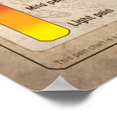 Tattoo - Pijn Grafiek - Rascals Poster (Hoek)