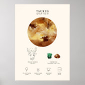 Taurus Astrological Sign Poster (Voorkant)