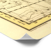 Taurus Poster (Hoek)