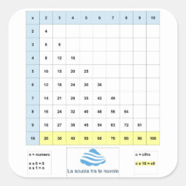 Tavola pitagorica semplificata vierkante sticker