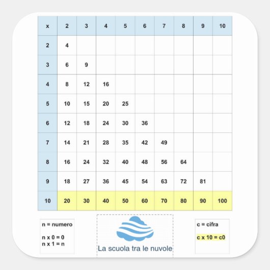 Tavola pitagorica semplificata vierkante sticker (Voorkant)