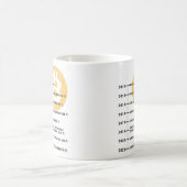 Taza Clasica de Cafe Diseño BitCoin Koffiemok (Center)