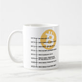 Taza Clasica de Cafe Diseño BitCoin Koffiemok (Links)