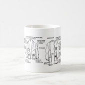 Taza de evolución de la bata de medico koffiemok (Center)
