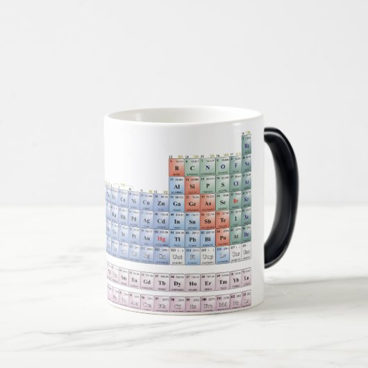 Taza periodica magische mok (Voorkant rechts)