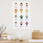 TBA: Zodiac / Horoscope Wall Chart Poster (Keuken)