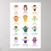 TBA: Zodiac / Horoscope Wall Chart Poster (Voorkant)