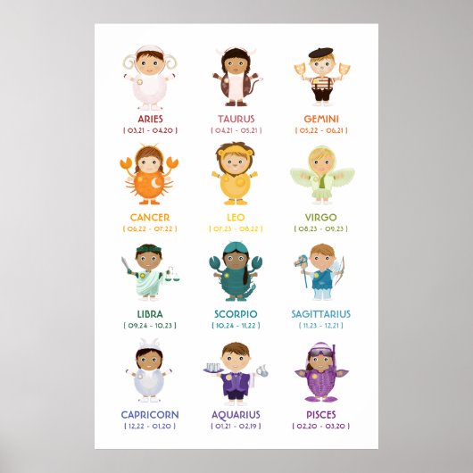 TBA: Zodiac / Horoscope Wall Chart Poster (Voorkant)