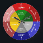 TCM-klok - Chinese orgaanklok - TCM lichaamsklok Grote Klok<br><div class="desc">In Traditional Chinese Medicine (TCM) functioneren verschillende lichaamsorganen op piekmomenten op bepaalde uren van de dag. Deze Traditionele Chinese Orgaanklok show de uren dat TCM gelooft dat elk lichaamsorgaan of elke meridiaan het actiefst is. De binnencirkel shows de AM uren, en de buitencirkel shows de PM uren. Bijvoorbeeld 1am-3am is...</div>