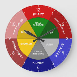 TCM-klok - Chinese orgaanklok - TCM lichaamsklok Grote Klok