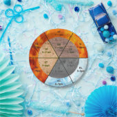 TCM klokelementen meridians orgels acupunctie Papieren Bordje (Feest)