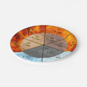 TCM klokelementen meridians orgels acupunctie Papieren Bordje (Gekanteld)