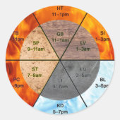 TCM klokelementen meridians orgels Ronde Sticker (Voorkant)