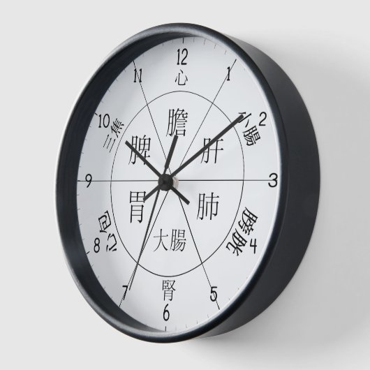 TCM Organische lichaamsklok in Chinese karakters (Hoek)