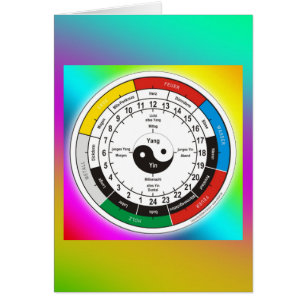 TCM Organogram / orgaanklok