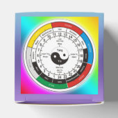 TCM Organogram / orgaanklok Bedankdoosjes (Bovenkant)