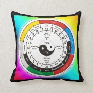 TCM Organogram / orgaanklok Kussen