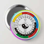 TCM Organogram / orgaanklok Ronde Button 4,0 Cm (Voorkant /achterkant)