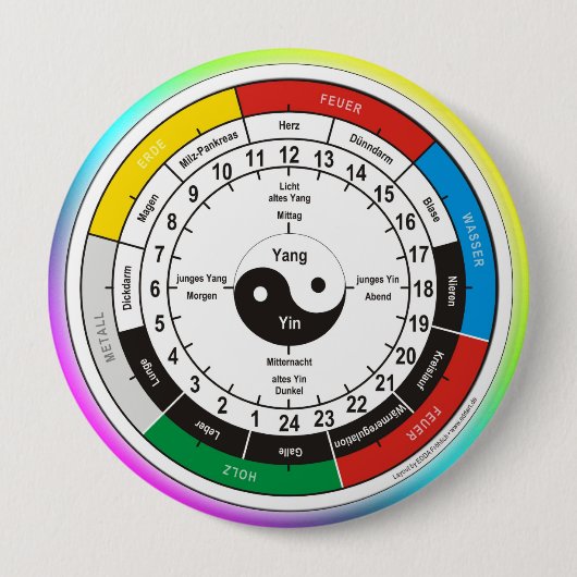 TCM Organogram / orgaanklok Ronde Button 4,0 Cm (Voorkant)