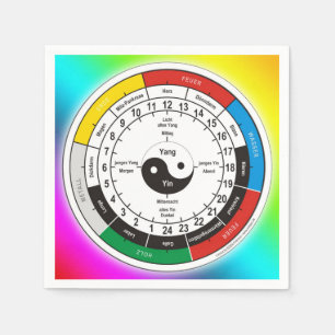 TCM Organogram / orgaanklok Servetten